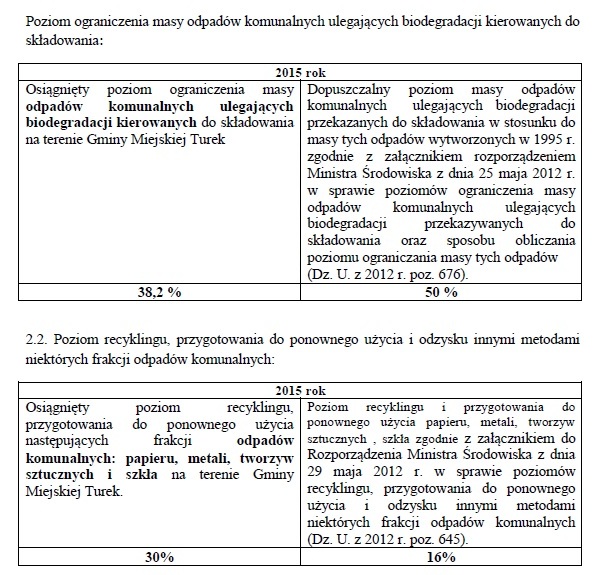 poziom2015